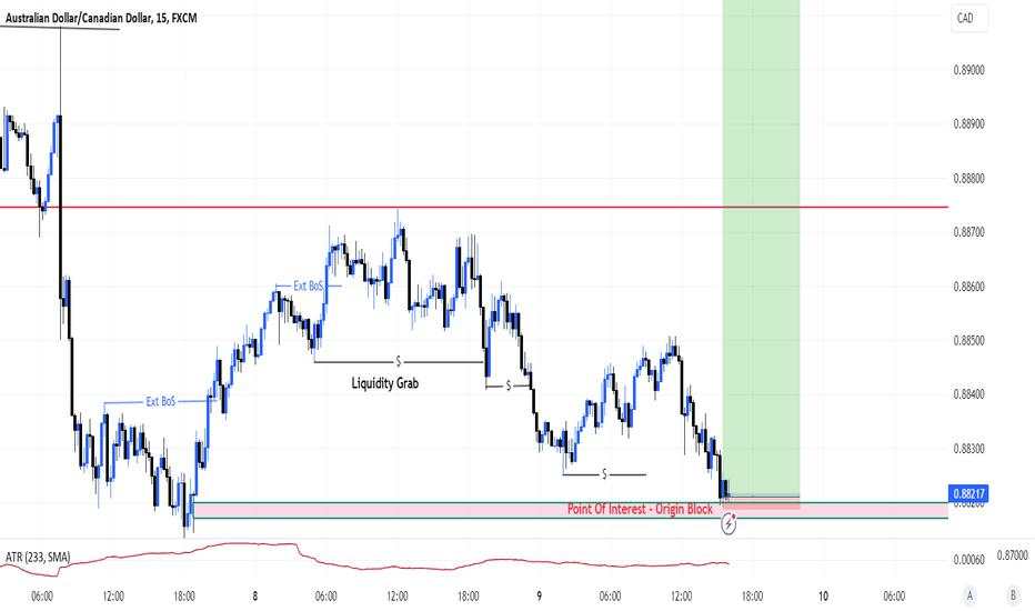 AUDCAD - Long Position - m15 - SMC Concepts