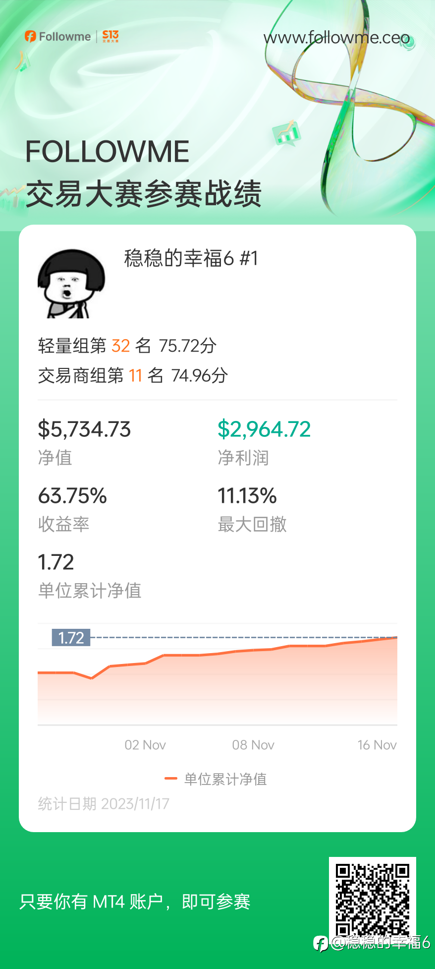 feed image
