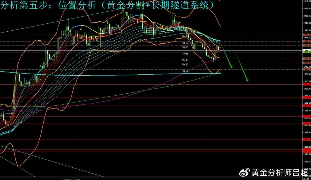 （黄金分析师吕超）鲍威尔再发鹰声，金价反弹难以持久