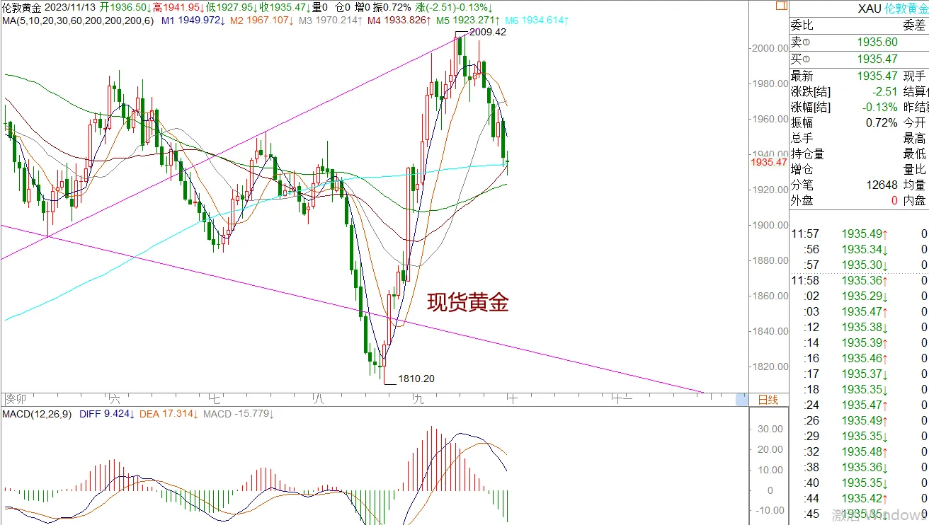 WeTrade 每日汇评>>策略分析：美日整体还是偏多