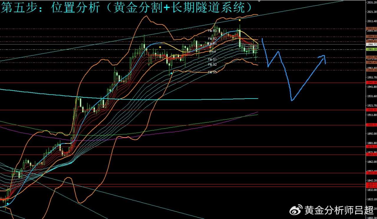 （黄金分析师吕超）美联储暂停加息，金市需警惕抛售狂潮