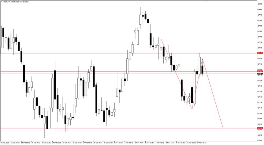 Dampak Kebijakan Moneter The Fed & BoJ Terhadap USDJPY