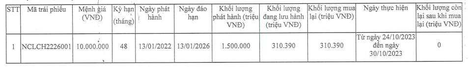 Novaland cùng một công ty có liên quan bỏ tiền 'giải quyết' hơn 1.500 tỷ đồng trái phiếu, cổ phiếu NVL tăng kịch trần