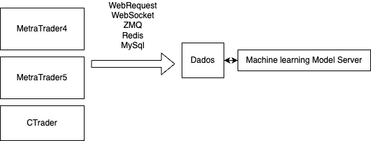 [Worklog1] Evaluation on Platform softwares (TLDR: choose MetaTrader, CTrader)