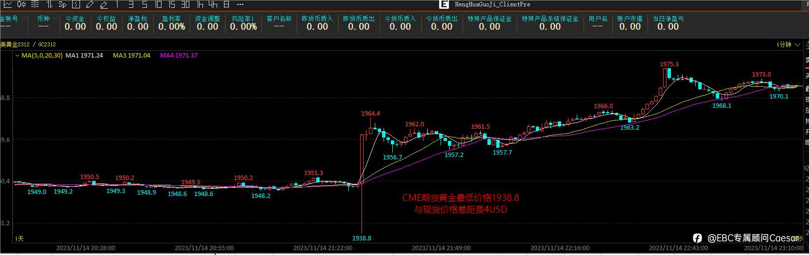 对于交易中发生插针和各平台报价不同的原因