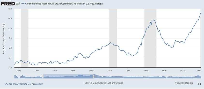 Repeating the 1970s Lost Decade