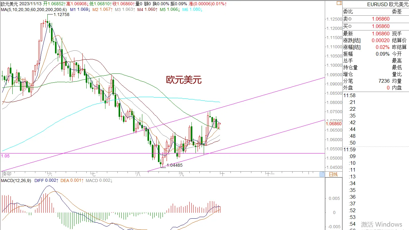 WeTrade 每日汇评>>策略分析：美日整体还是偏多