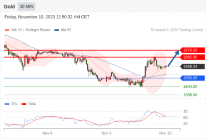 WeTrade TC早午报>>每日策略早报