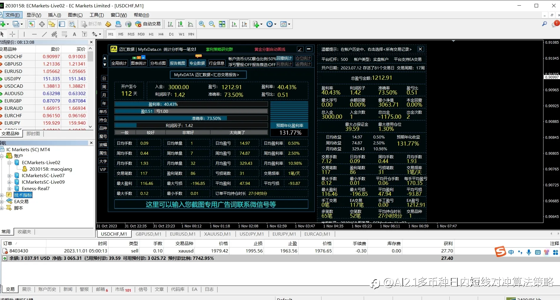 feed image