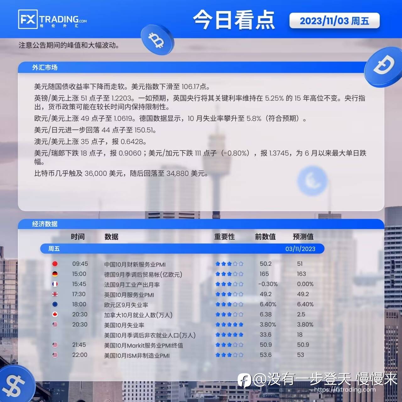 小心今晚非农,最好不做,风险远远大于利润