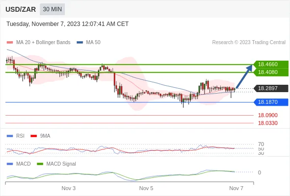 （11月7日）今日Just2Trade捷仕分析师观点