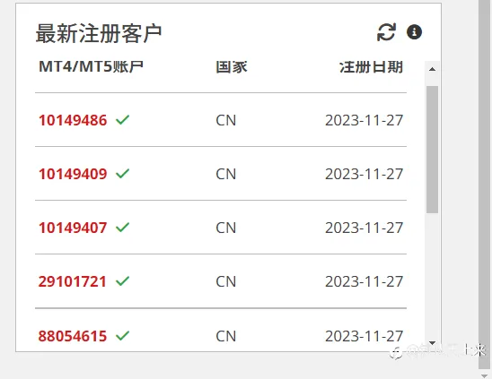 feed image