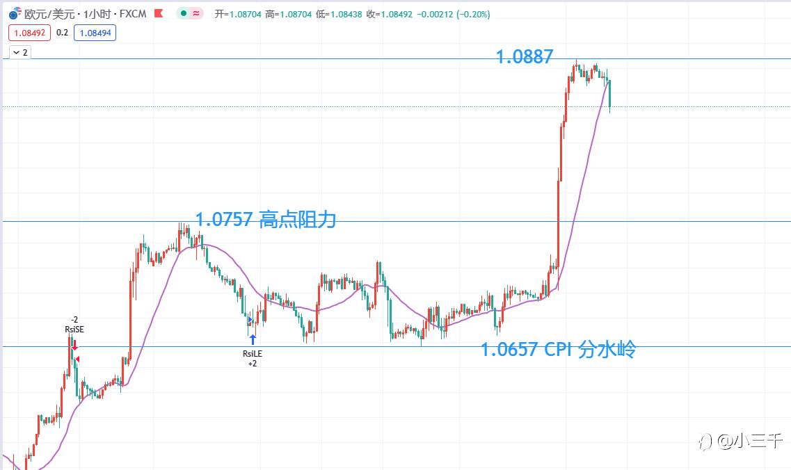 11月15号，欧元英镑黄金原油晚18点：