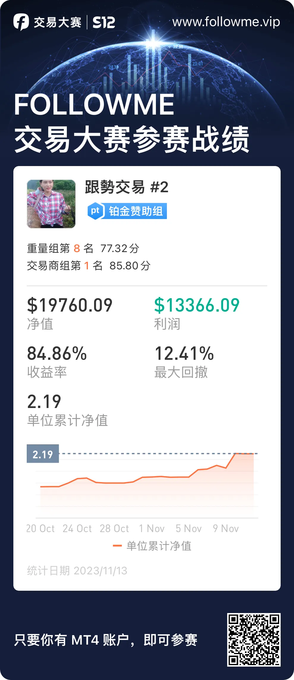 feed image