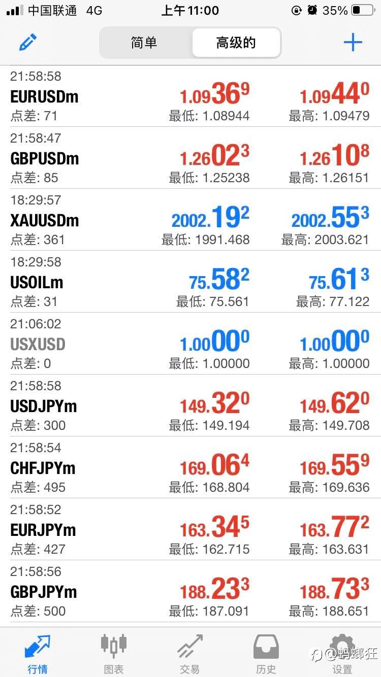 同志们Jpy这点差够不够狠 天地点差 还有比这更大的点差吗