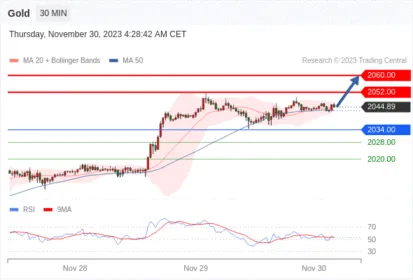 WeTrade TC早午报>>每日策略午报