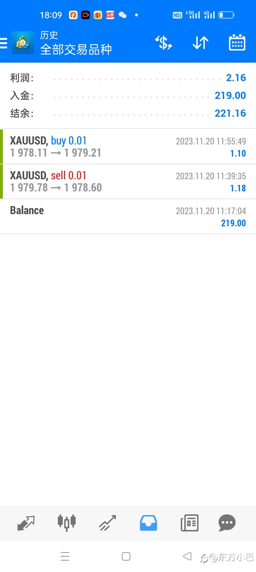 砸锅卖铁入金继续玩