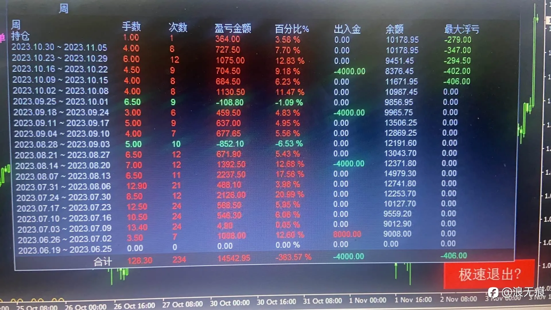 feed image