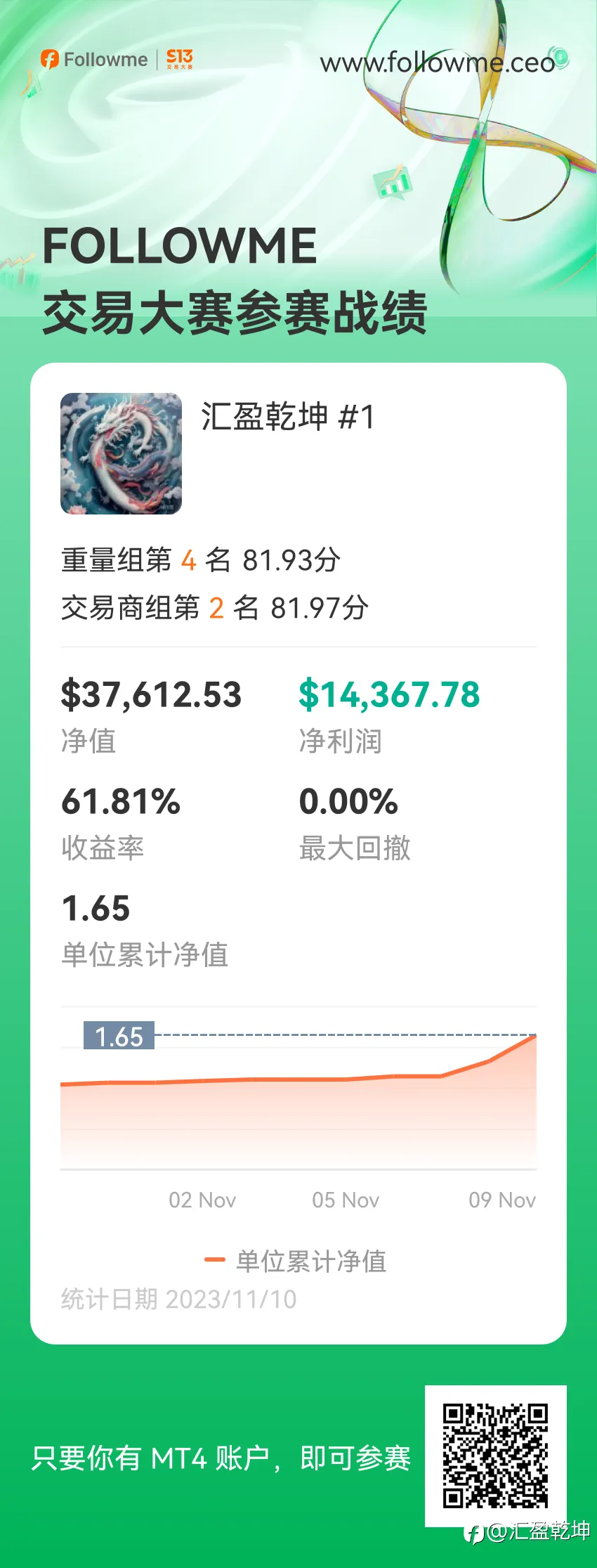 feed image