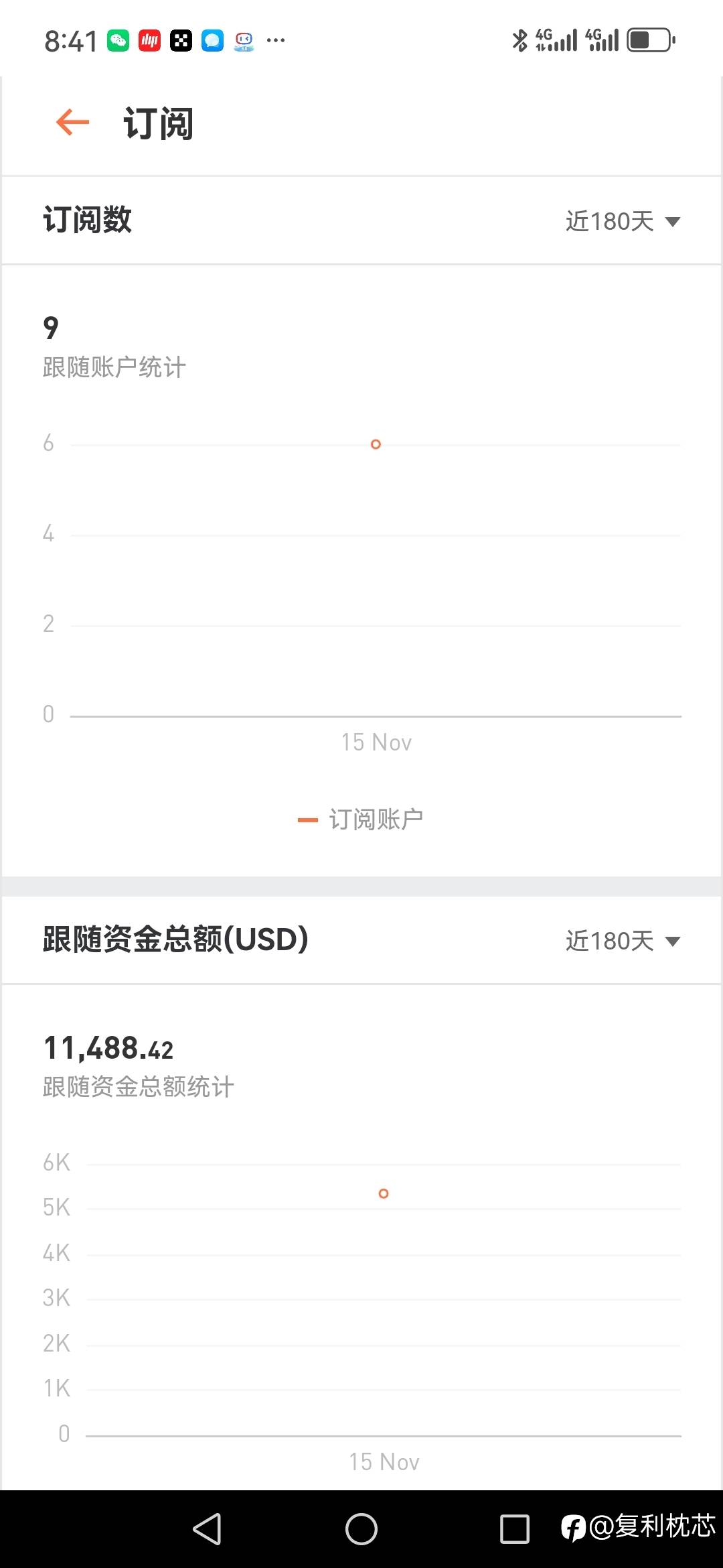 复利打卡第3天(赚)
