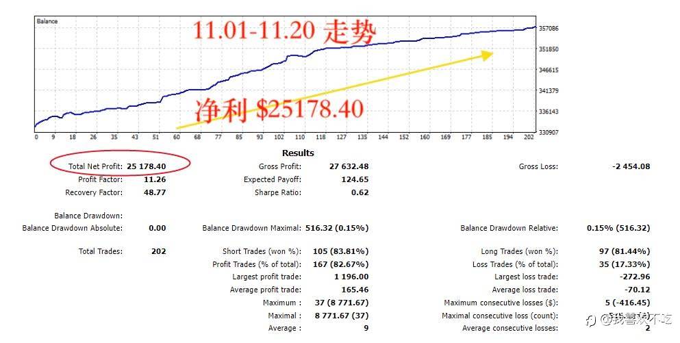 更新每日盈亏11.01-11.20