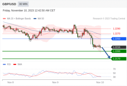 WeTrade TC早午报>>每日策略早报