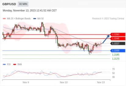 WeTrade TC早午报>>每日策略早报