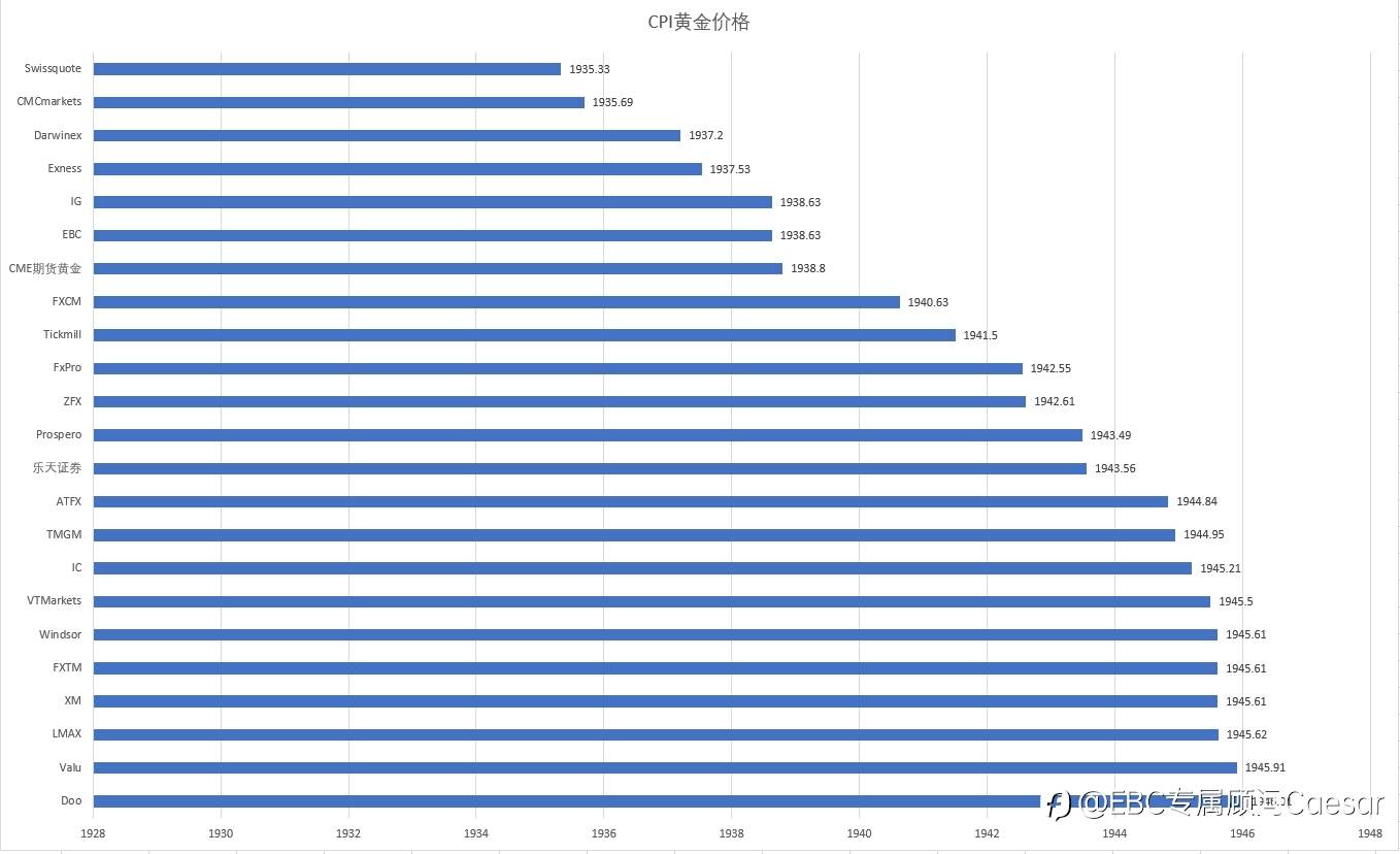 对于交易中发生插针和各平台报价不同的原因