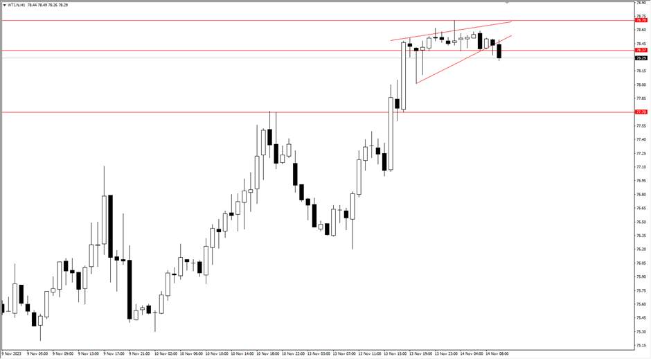 Dampak Kebijakan Moneter The Fed & BoJ Terhadap USDJPY