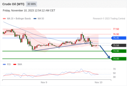 WeTrade TC早午报>>每日策略早报