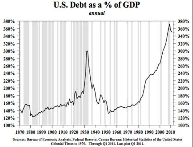 Repeating the 1970s Lost Decade