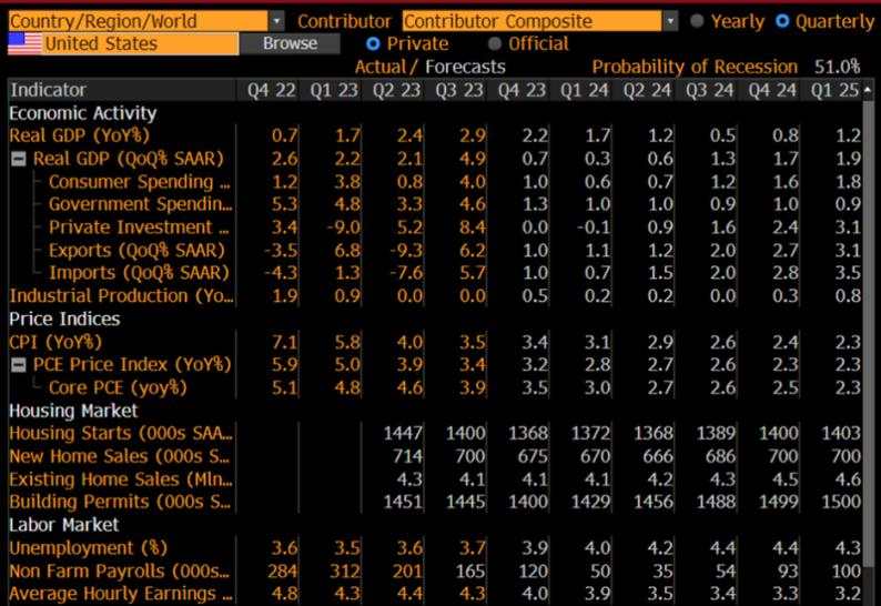 【激石视角】2024年的重要主题 - 预计美元将走弱