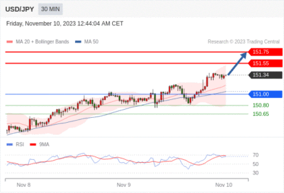 WeTrade TC早午报>>每日策略早报
