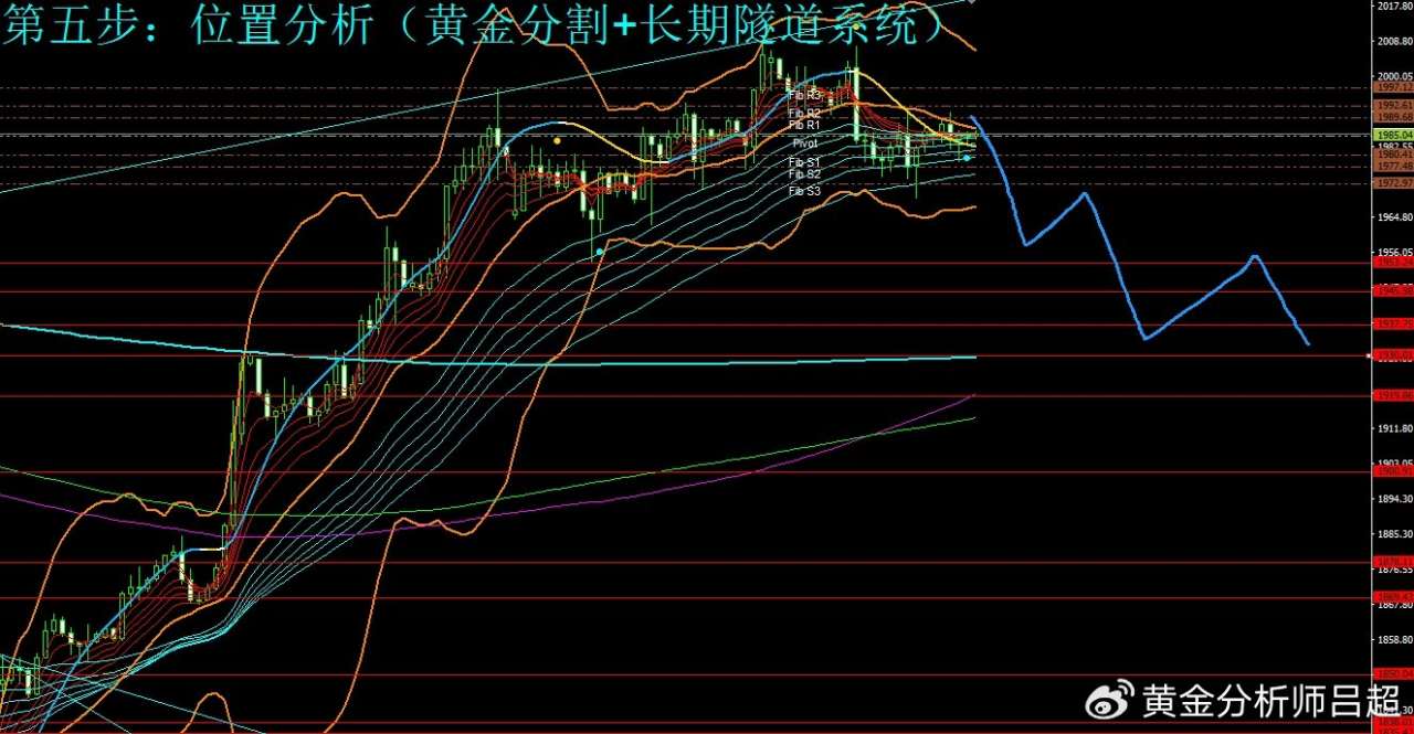 （黄金分析师吕超）焦点转向今晚非农，小心金价大跳水