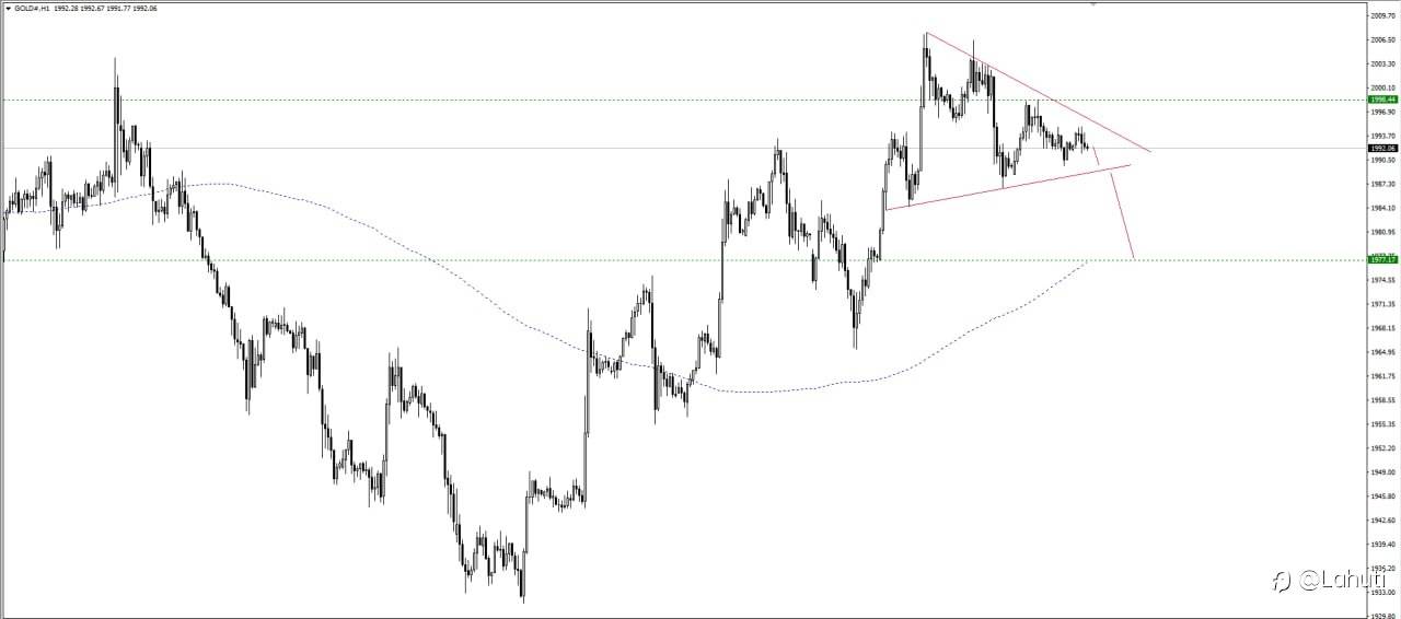 OIL & SILVER 24/11/23