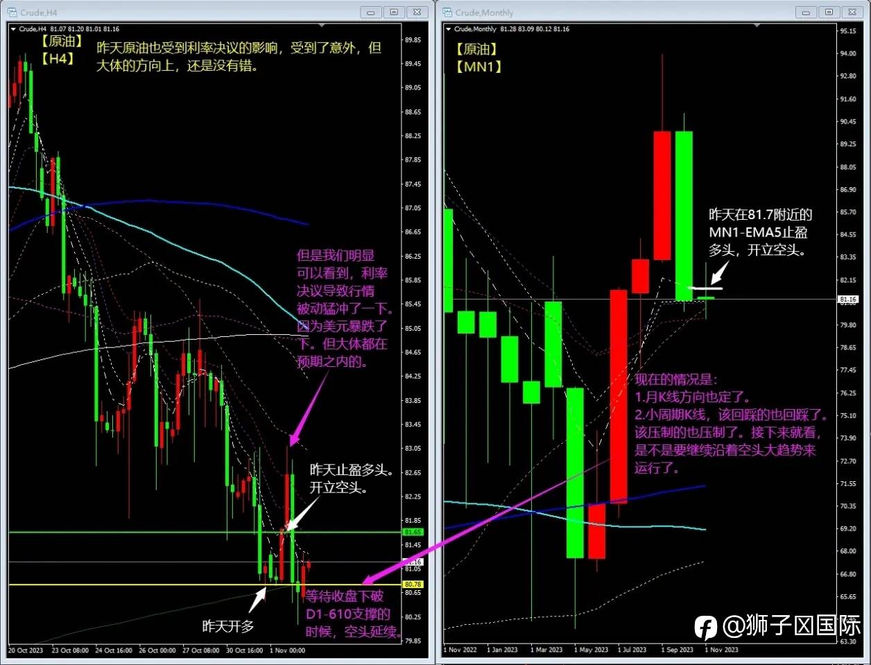 2023.11.02技术分析简报