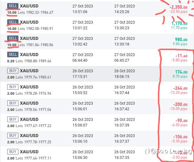 How to Choose a Top-Quality Signal Provider