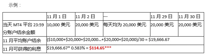 富拓版“余额宝”来了！年利率7%！