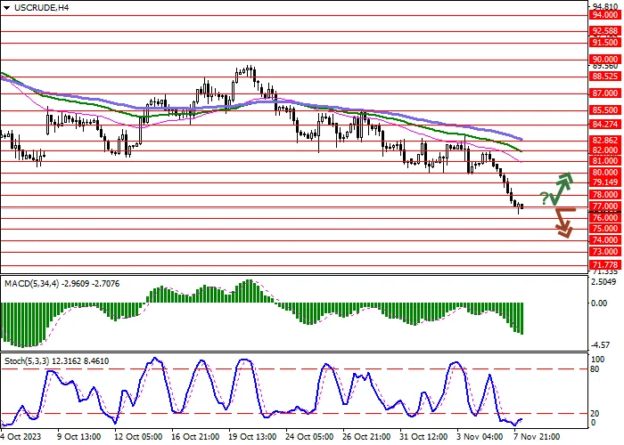 WTI CRUDE OIL: THE AMERICAN PETROLEUM INSTITUTE REPORTED AN INCREASE IN “BLACK GOLD” RESERVES IN THE COUNTRY