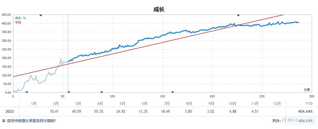 回报与风险共存,不要做一夜暴富的美梦