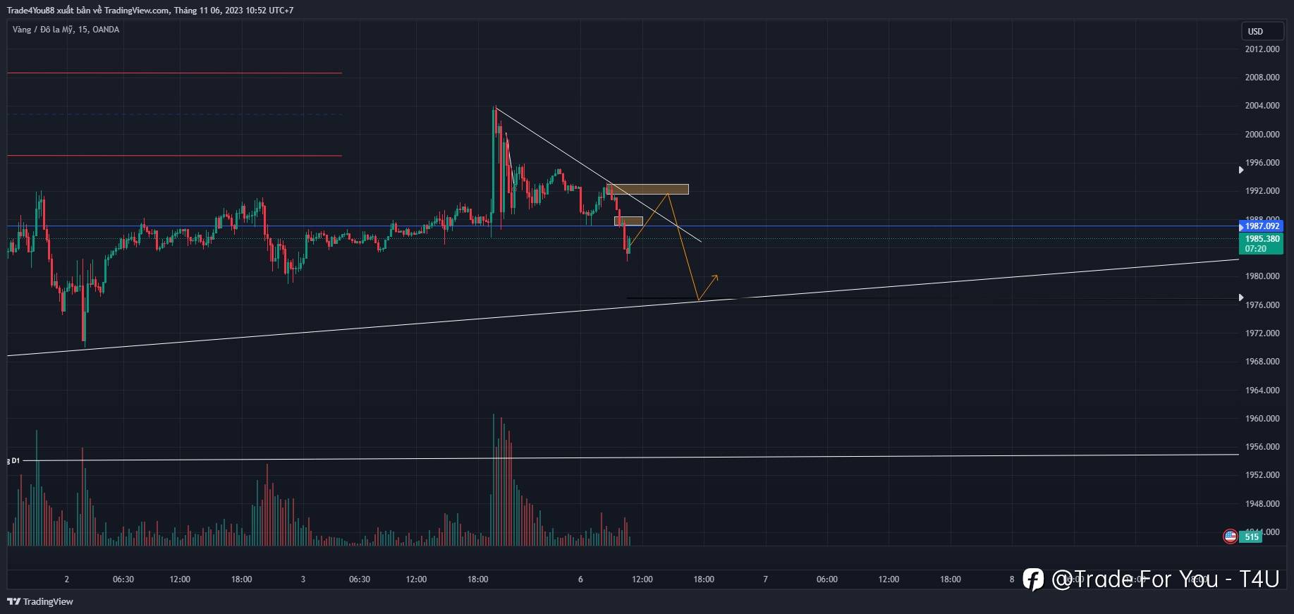 Nhận định Vàng 06/11
