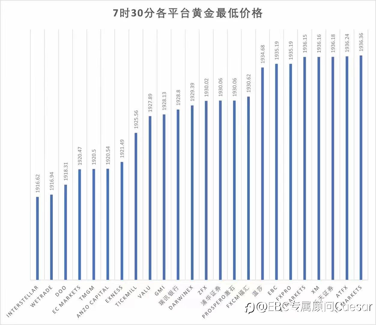 对于交易中发生插针和各平台报价不同的原因