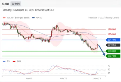 WeTrade TC早午报>>每日策略早报