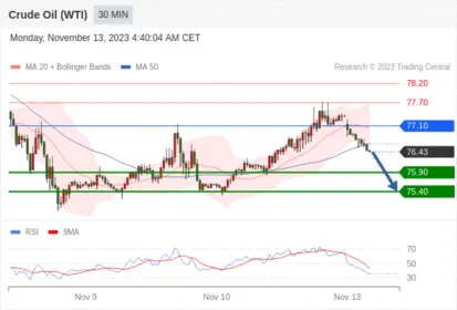 WeTrade TC早午报>>每日策略午报