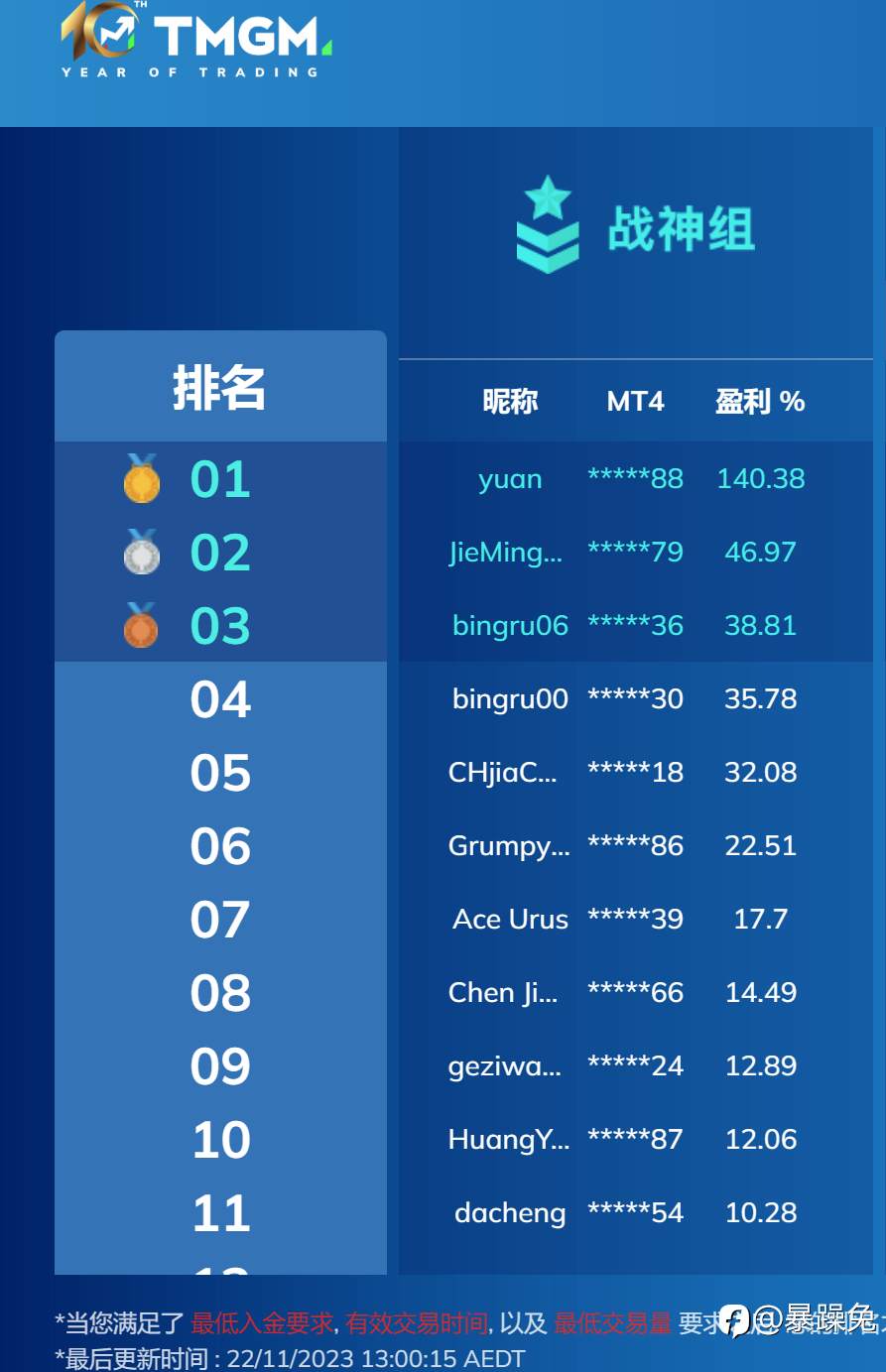 大家来参加比赛啊，感觉比社区的差太多了.