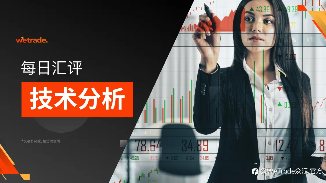 WeTrade 每日汇评>>技术分析：冲高回落 欧元下方面临考验