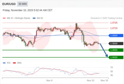 WeTrade TC早午报>>每日策略午报