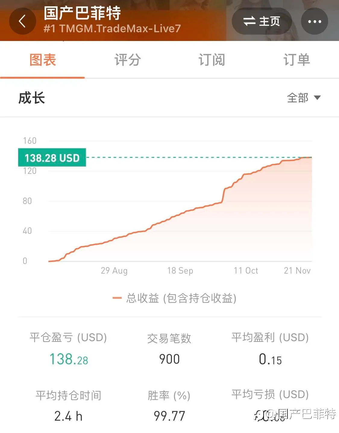 feed image