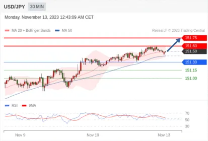 WeTrade TC早午报>>每日策略早报