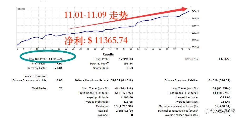 更新每日盈亏11.01-11.09